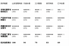 亮点解析：在超声测流技