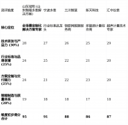 对于中小型或特定区域的