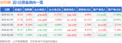 占总成交额17.8%