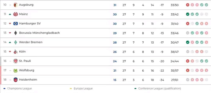 德甲豪门沃尔夫斯堡陷降级区 管理层决策失误致